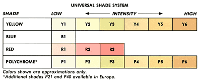 Dental Shade Chart